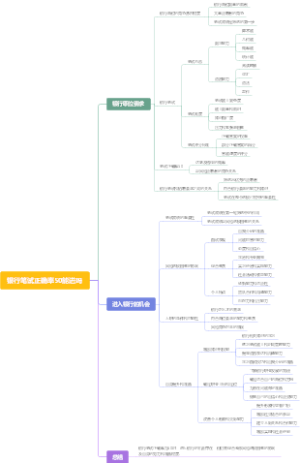 银行笔试正确率50能进吗