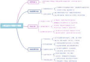 万载富民村镇银行筹建