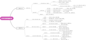 企业组织架构图流程