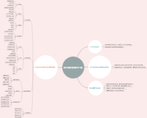 银行招聘行测常识900题