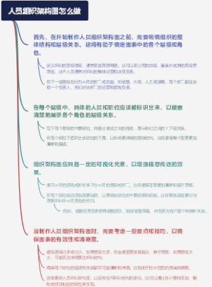 人员组织架构图怎么做