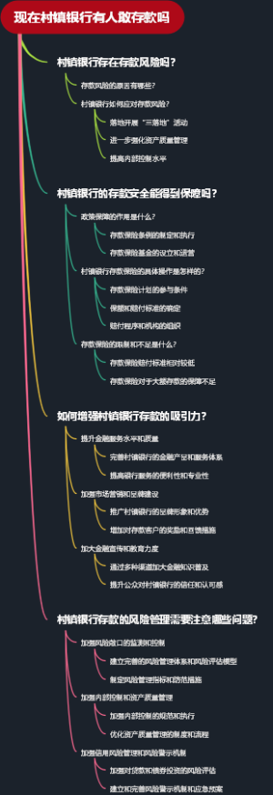现在村镇银行有人敢存款吗