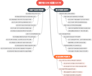 银行怕12363还是12378