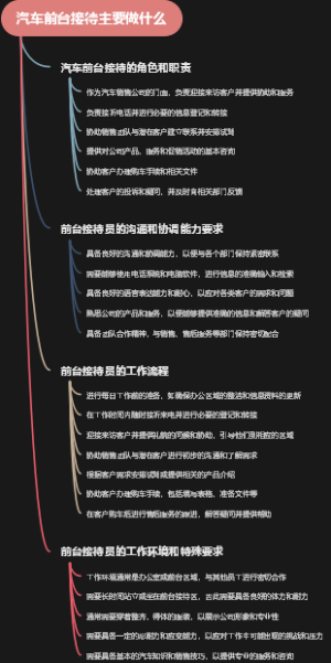 汽车前台接待主要做什么
