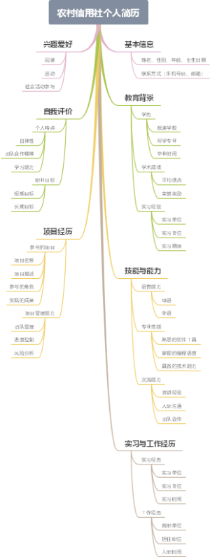 农村信用社个人简历