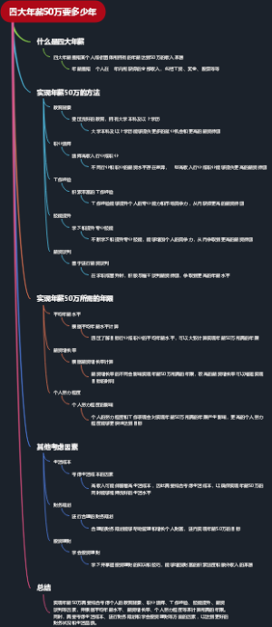 四大年薪50万要多少年