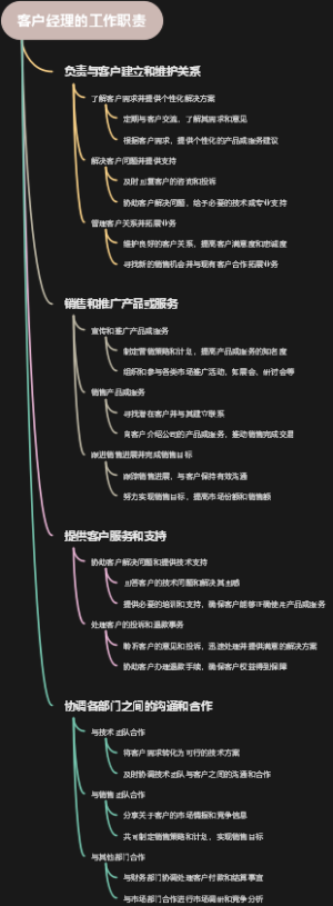 客户经理的工作职责