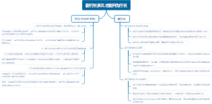 副行长多久才能升为行长