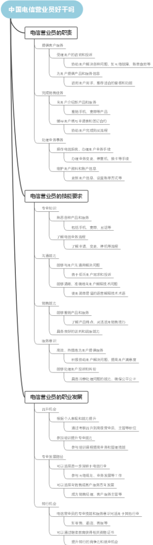中国电信营业员好干吗