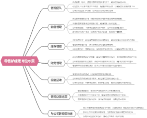 零售部经理岗位职责