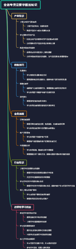 业务专员需要掌握的知识