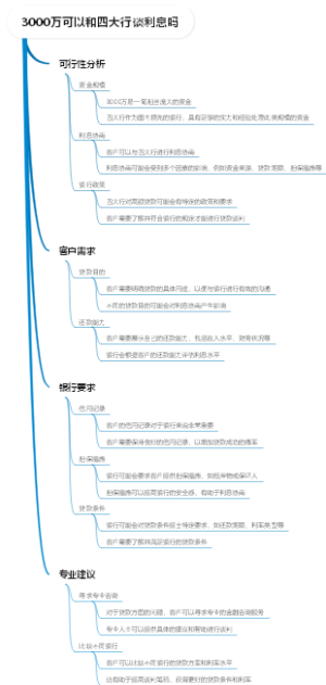 3000万可以和四大行谈利息吗