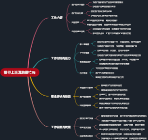 银行上班真的很忙吗