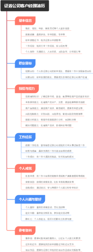 证券公司客户经理简历