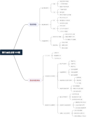银行面试必背100题