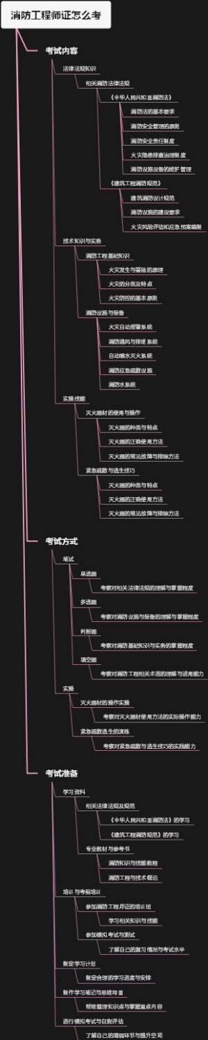 消防工程师证怎么考