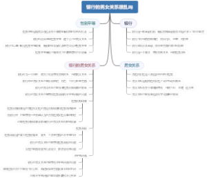 银行的男女关系很乱吗