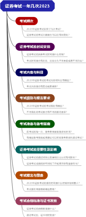 证券考试一年几次2023