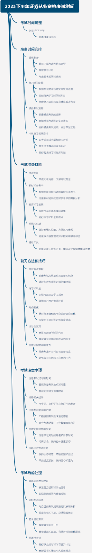 2023下半年证券从业资格考试时间