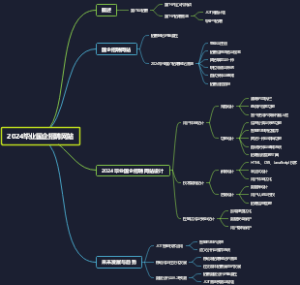 2024毕业国企招聘网站