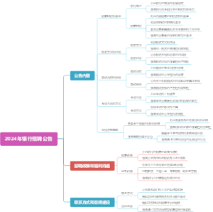 2024年银行招聘公告