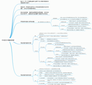 你对这个问题的见解