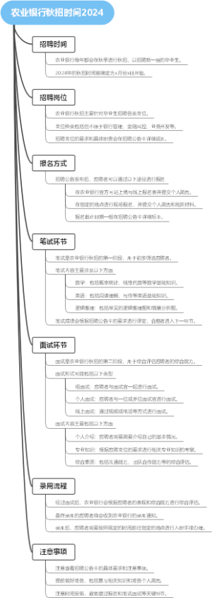 农业银行秋招时间2024