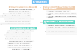 客户经理与柜员的区别