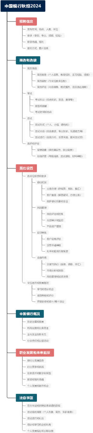 中国银行秋招2024