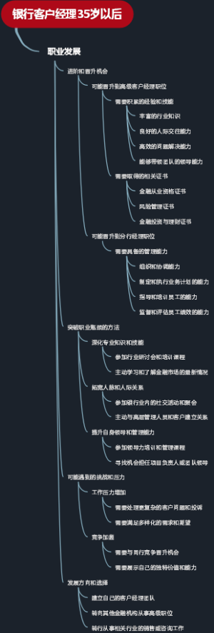 银行客户经理35岁以后