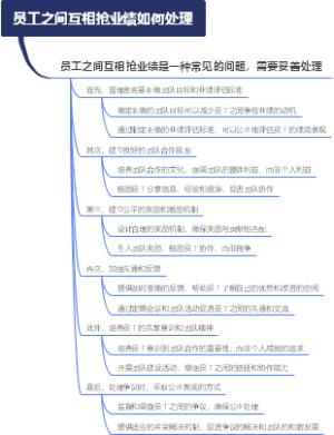 员工之间互相抢业绩如何处理