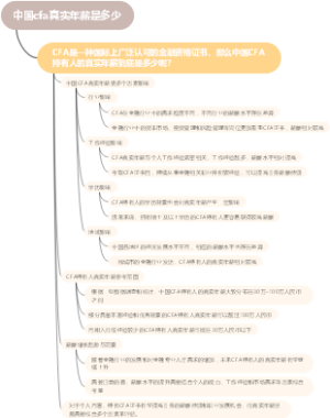 中国cfa真实年薪是多少