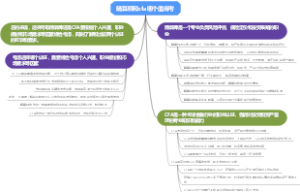 精算师和cfa哪个值得考