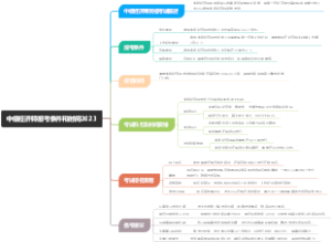 中级经济师报考条件和时间2023