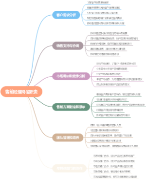 售前经理岗位职责
