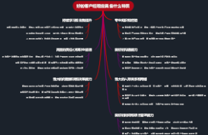 好的客户经理应具备什么特质