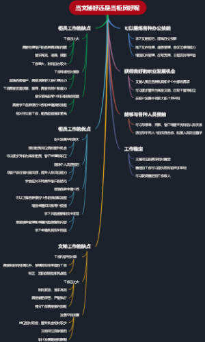 当文秘好还是当柜员好呢