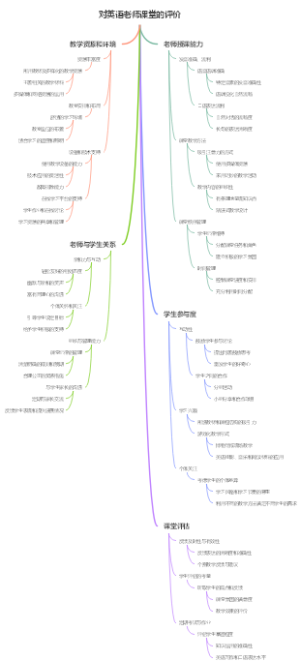 对英语老师课堂的评价