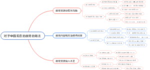 对于中国现在的教育的看法