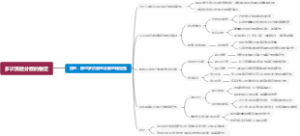 多次测验分数的稳定