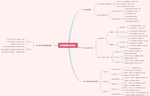 多项指标综合评价