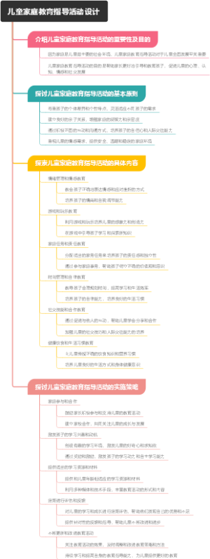 儿童家庭教育指导活动设计