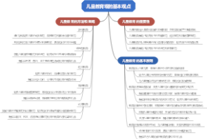 儿童教育观的基本观点