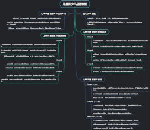 儿童青少年品德发展