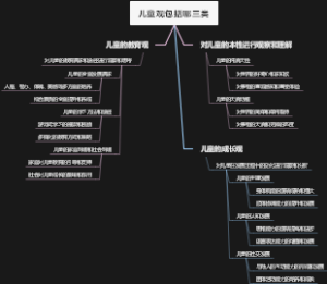 儿童观包括哪三类