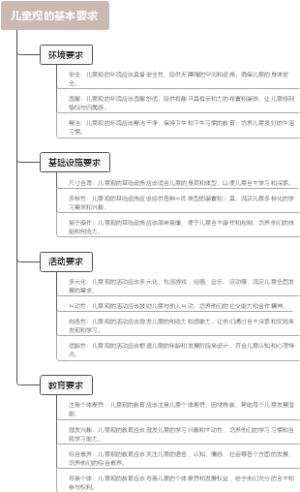 儿童观的基本要求