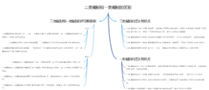 二类编制和一类编制的区别