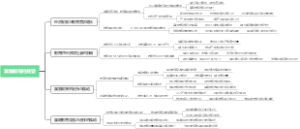 发展教育的背景