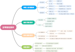 法考报名条件