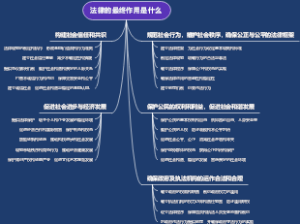 法律的最终作用是什么